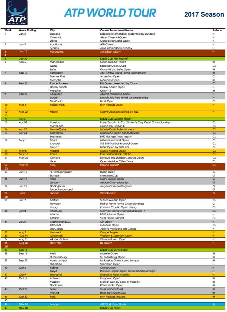 ATP season 2017